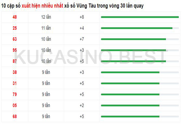 Soi cầu XSMT ngày 25/04/2023 dự đoán xổ số miền trung Thứ 3